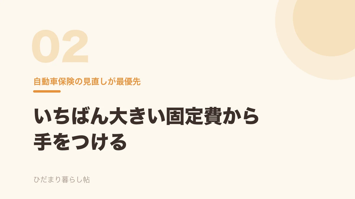 固定費の中で金額が大きい自動車保険から見直すことを示すバナー画像